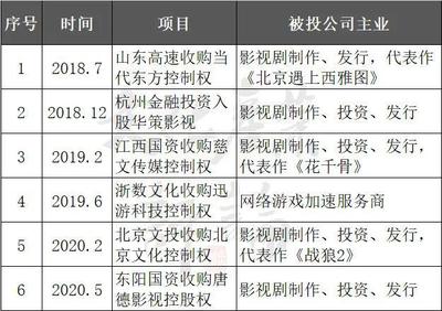 资本旋风 从0到3吞并影业，浙江文投凭什么成为剧场颠覆者？