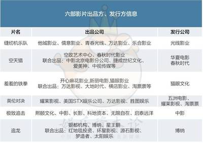 拥挤的国庆档 路演、票补与情怀背后的惨烈竞争