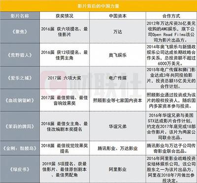 拐点下的探索 中国影业出海之路