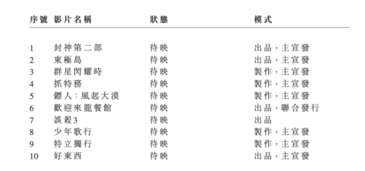 阿里影业S1财报亮眼 营收30.51亿元同比增17%，投资影业布局成效初显