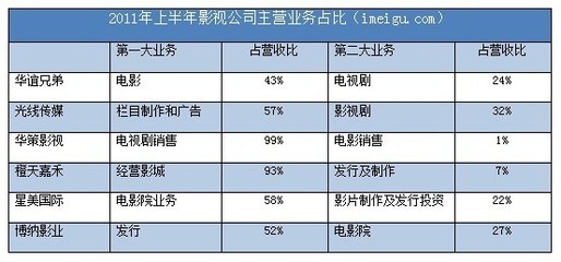 跨市场投资系列 中国影视企业对比与投资策略解析